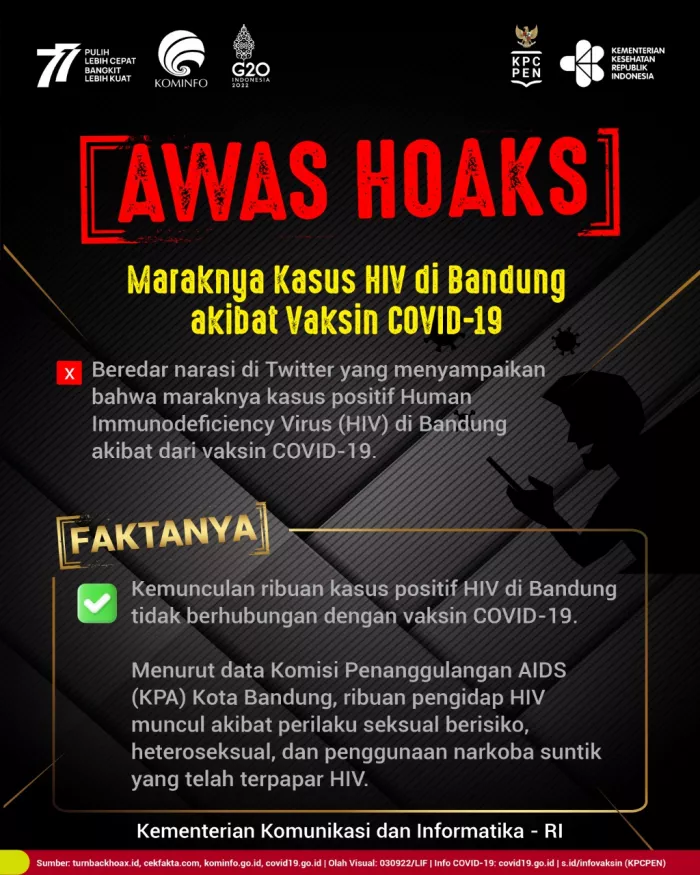 Awas Hoaks: Maraknya Kasus HIV di Bandung akibat Vaksin COVID-19