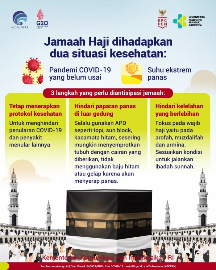 Jemaah Haji Dihadapkan 2 Situasi Kesehatan: Pandemi COVID-19 dan Suhu Ekstrem Panas