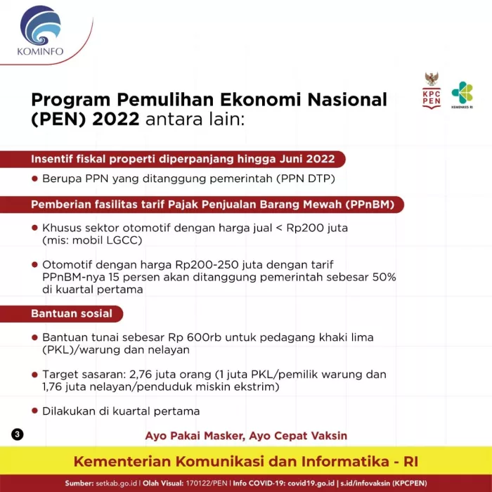 Pemerintah Siapkan Rp451 Triliun untuk Program Pemulihan Ekonomi Nasional 2022