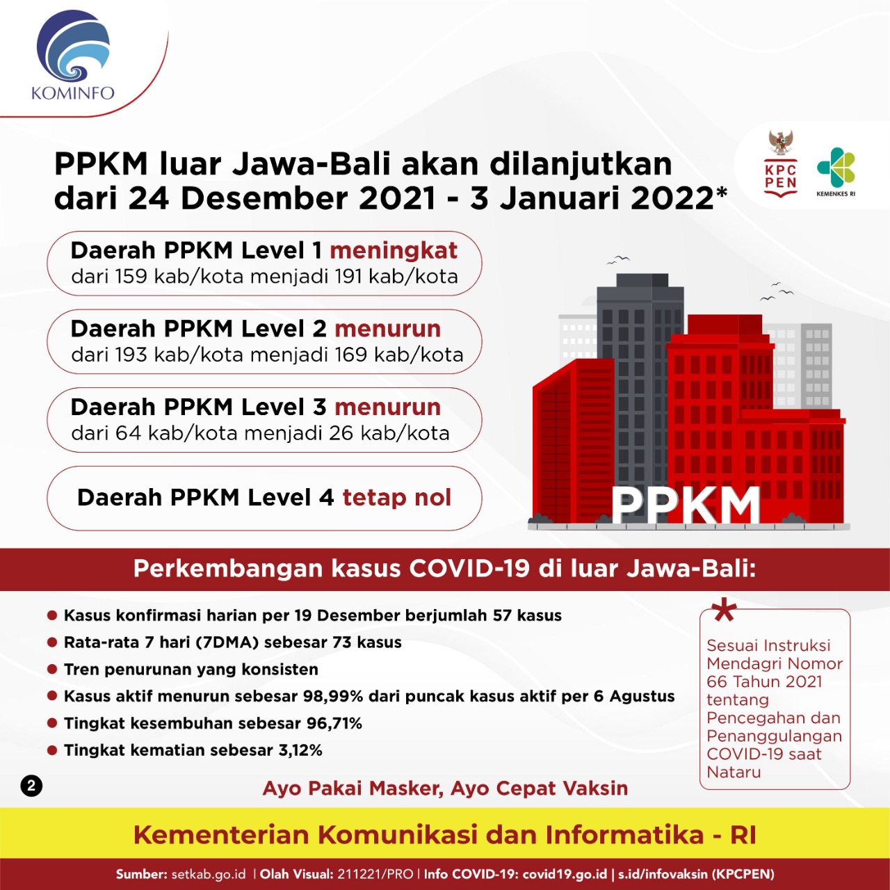 Daerah ppkm level 4