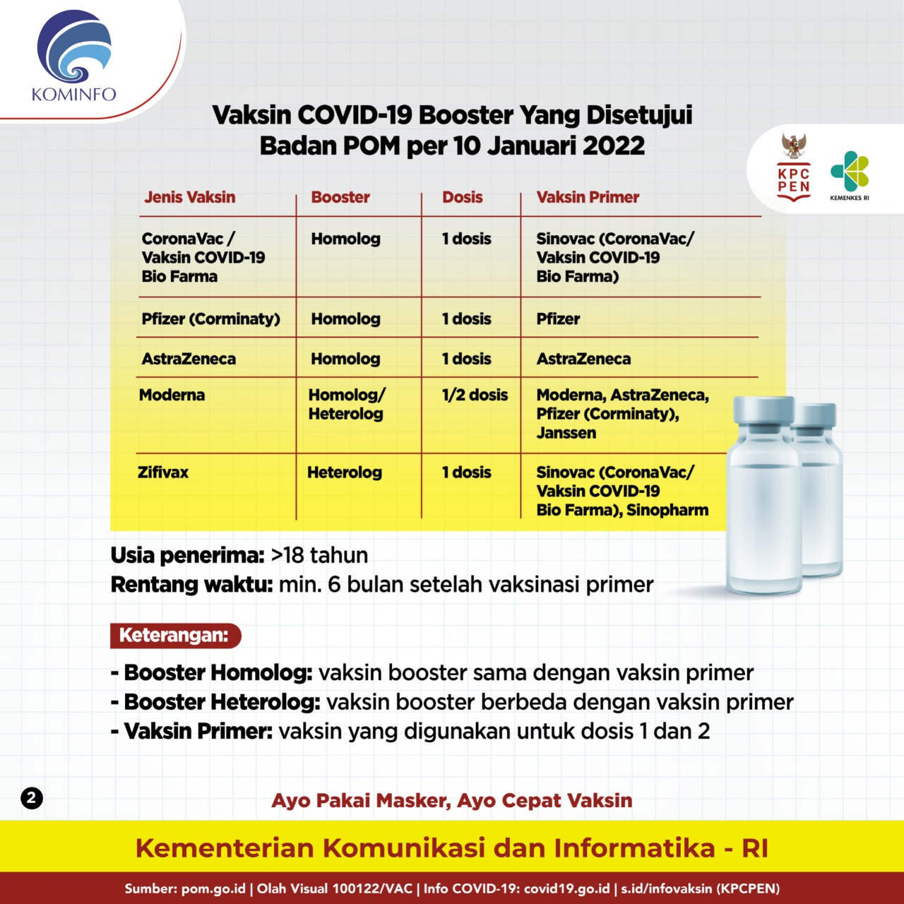 jenis vaksin booster di indonesia