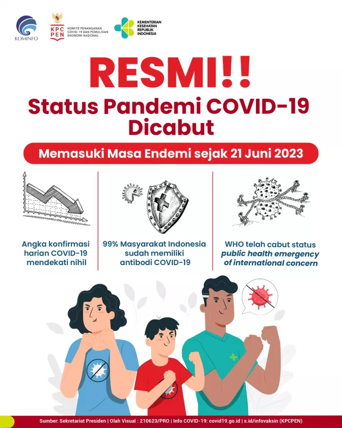 Resmi!! Status Pandemi COVID-19 Dicabut