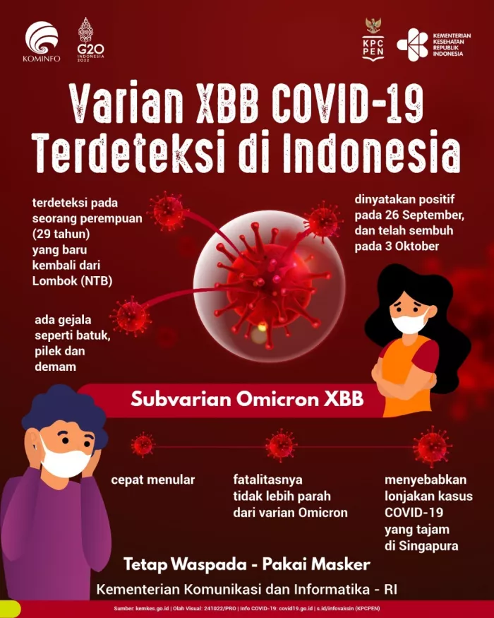 Varian XBB COVID-19 Terdeteksi di Indonesia