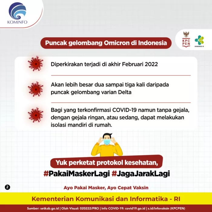 Puncak Gelombang Omicron di Indonesia Diperkirakan di Akhir Februari 2022