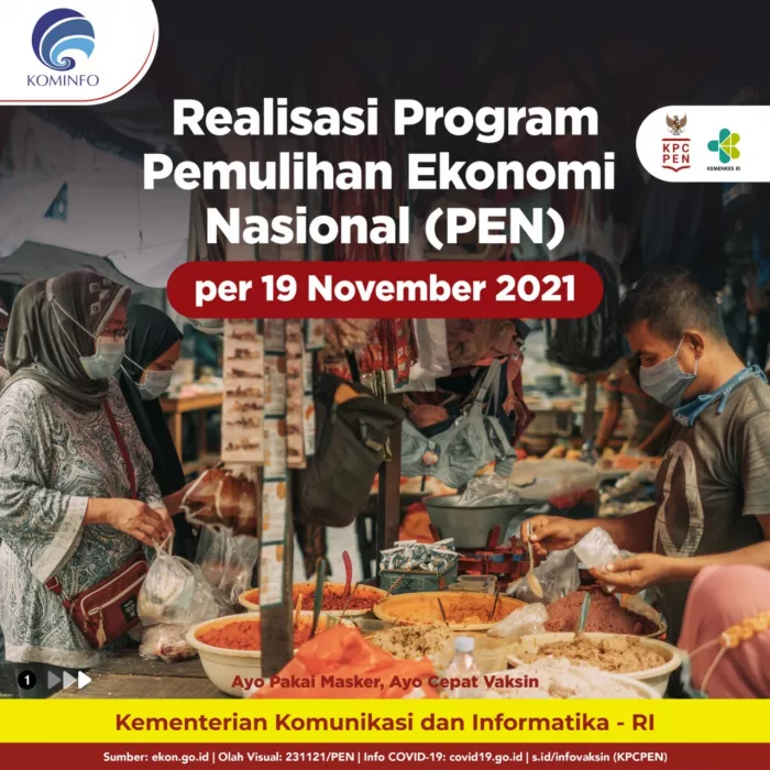 Realisasi Program Pemulihan Ekonomi Nasional (19 November 2021)