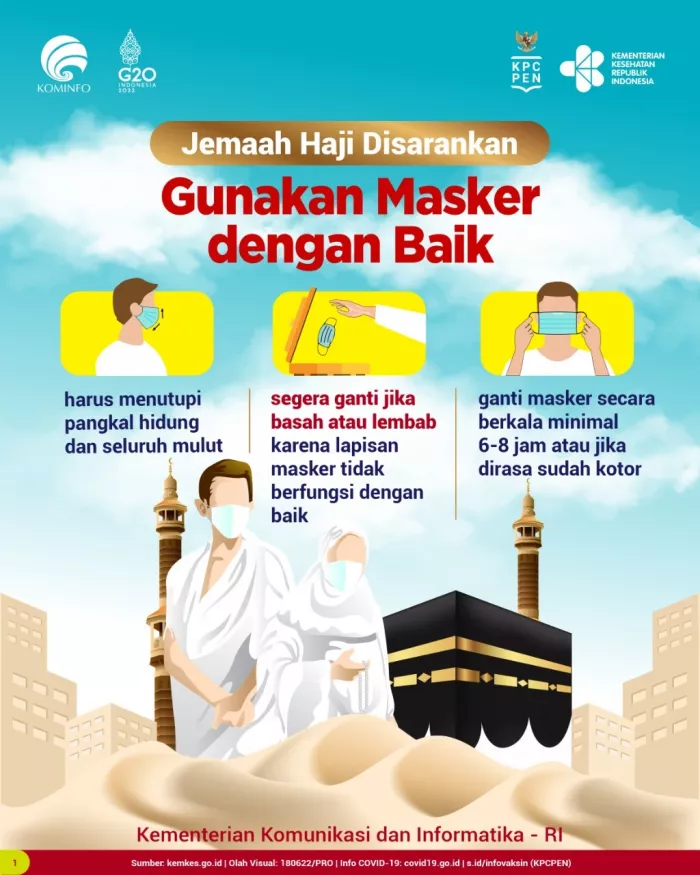 Jemaah Haji Disarankan Gunakan Masker dengan Baik