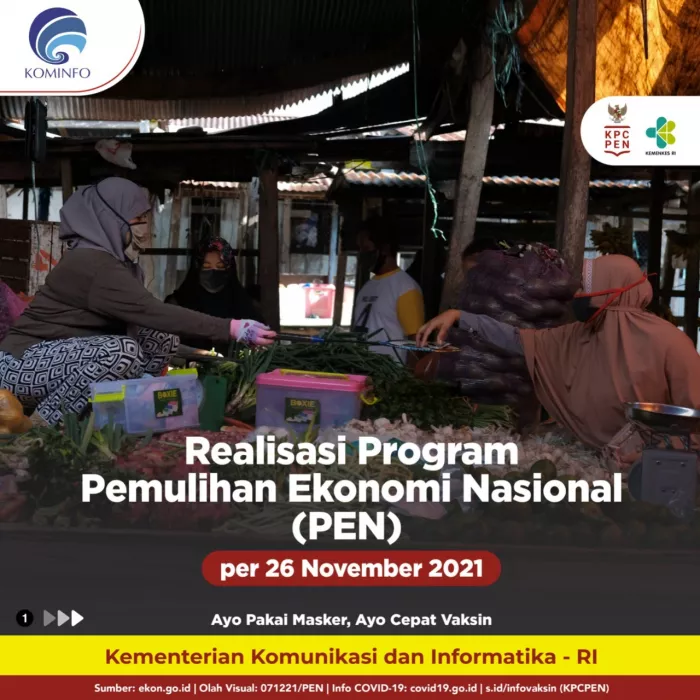 Realisasi Program Pemulihan Ekonomi Nasional (PEN)  per 26 November 2021