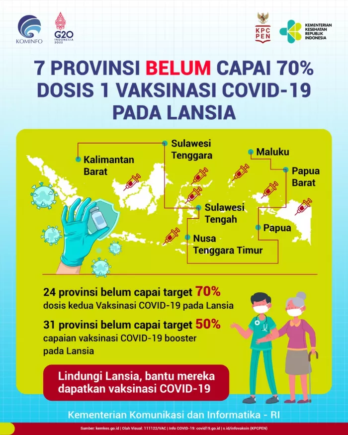7 Provinsi Belum Capai 70% Dosis 1 Vaksinasi COVID-19 pada Lansia